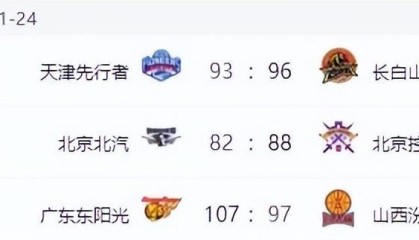 Kaiyun中国官网-CBA排名变天！山东力擒广厦，北京上海输球，辽宁连败沦为弱旅